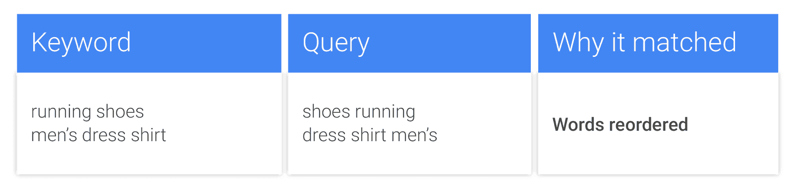 Google match gjør